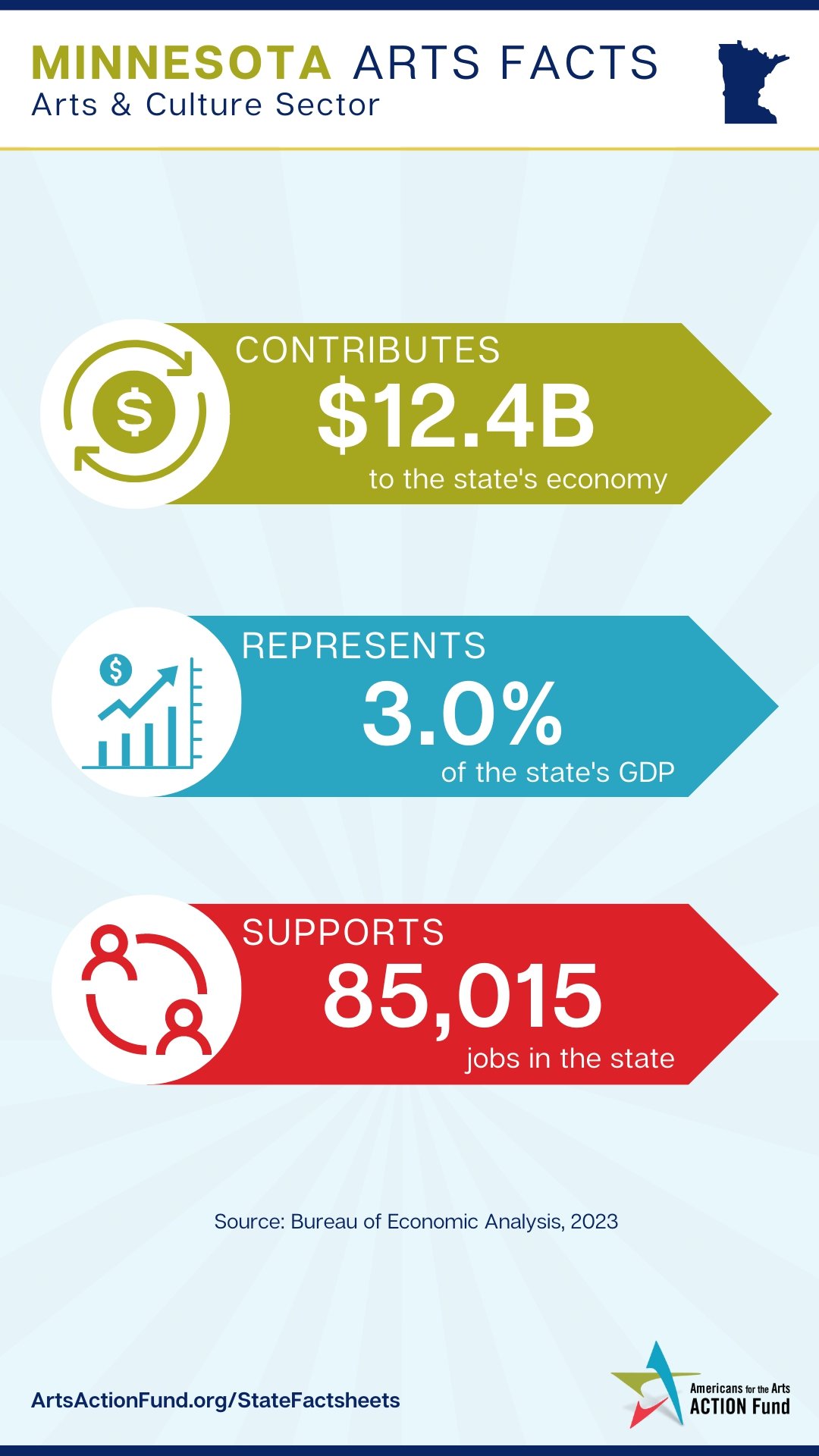 3 main points of economic survey results